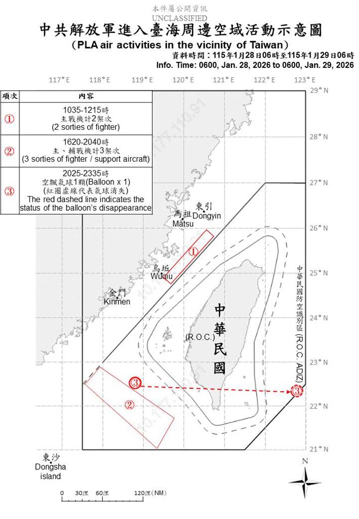 快新聞／中國又來！國防部偵獲11機艦、1空飄氣球擾台　3架次越海峽中線