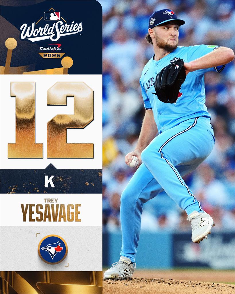 MLB(影)/菜鳥耶薩維奇再創紀錄12K!四月還在1A上到世界大賽威風八面