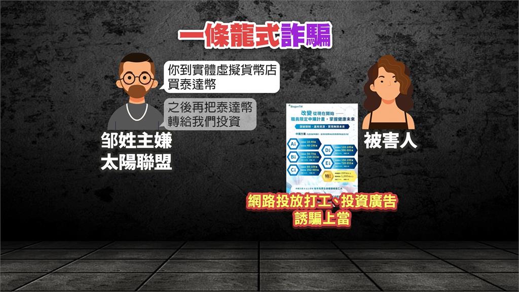 「太陽聯盟」嫌犯涉虛擬幣詐騙　設實體店吸金3500萬