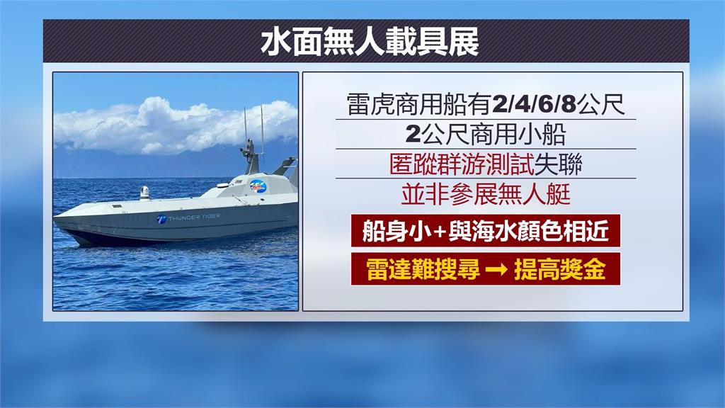 雷虎無人艇「海鯊800」測試失蹤 消失蘇澳外海業者懸賞20萬協尋