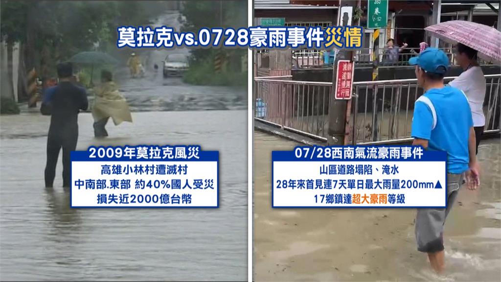 38年首見！西南氣流連7天挾豪雨　威力直逼莫拉克風災