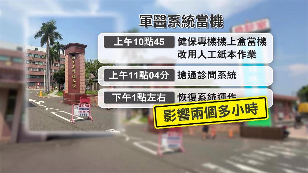 國軍高雄總醫院上午大當機！院方：系統故障部分已完成修復