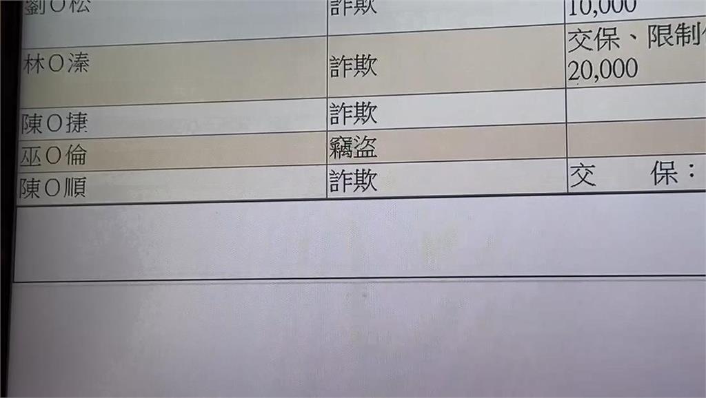 最新／高金素梅案涉貪？還是國安法？合作廠商依詐欺罪10萬元交保