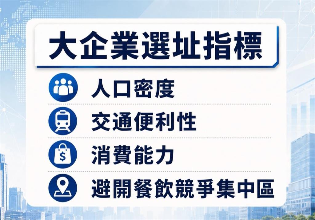 台灣麥當勞3.5億出售古亭店面　「售後回租」月租金估70萬元