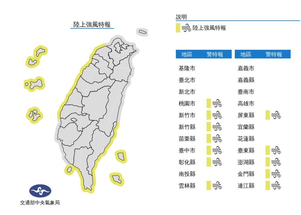 快新聞/12縣市強風特報「中南部高溫飆30度」 海棠路徑曝