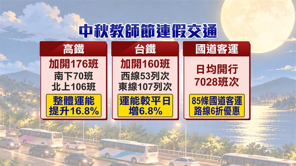 「舒力基」颱風影響程度降低　中秋連假天氣穩定、賞月機率高