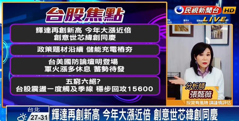 台股看民視／穩步回攻15600點！台美國防論壇將登場　專家：軍工股蓄勢待發