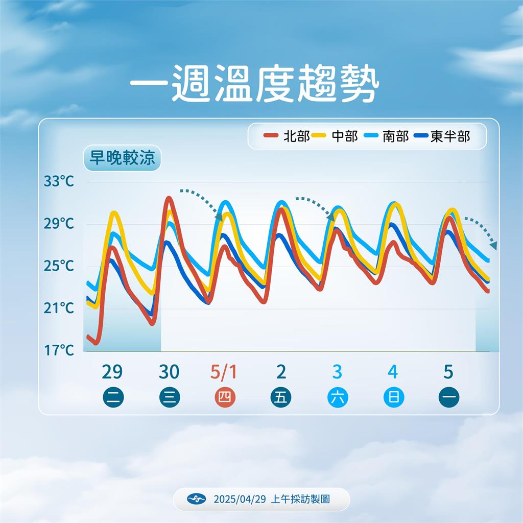 快新聞/雷雨機率高!梅雨季首波鋒面「這天」報到 氣象署示警:留意劇烈天氣