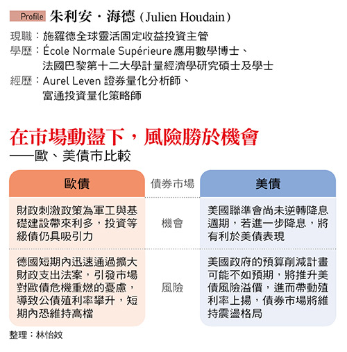 股匯大跳水 想買債避風頭?專家教戰資產配置 機會、風險一次看
