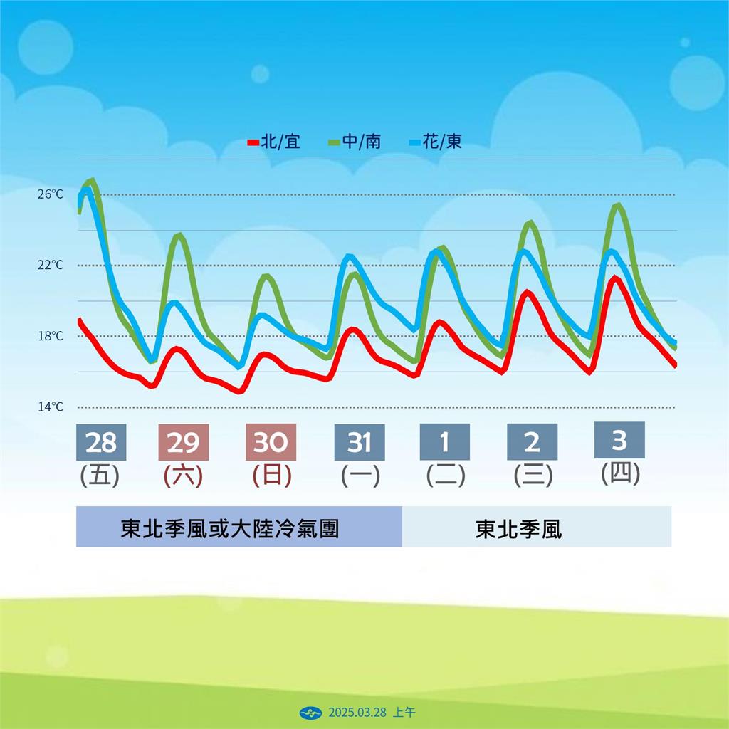 快新聞/雨勢最大、最冷時間曝! 氣象署揭高山「這幾天」有望降雪