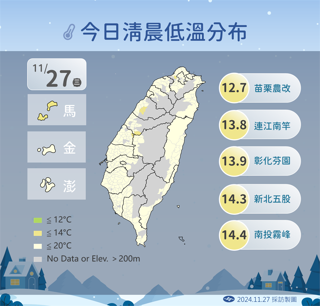 快新聞/入秋首波大陸冷氣團「最低溫下探10度」 最冷時間點曝光