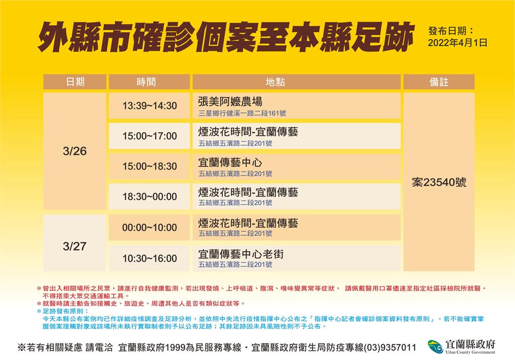 快新聞/宜蘭+1! 舞蹈老師傳播鏈再燒 學童母親也染疫Ct值11.5