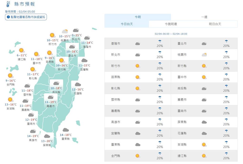 快新聞/寒流來襲低溫下探7度! 白天水氣減轉乾冷