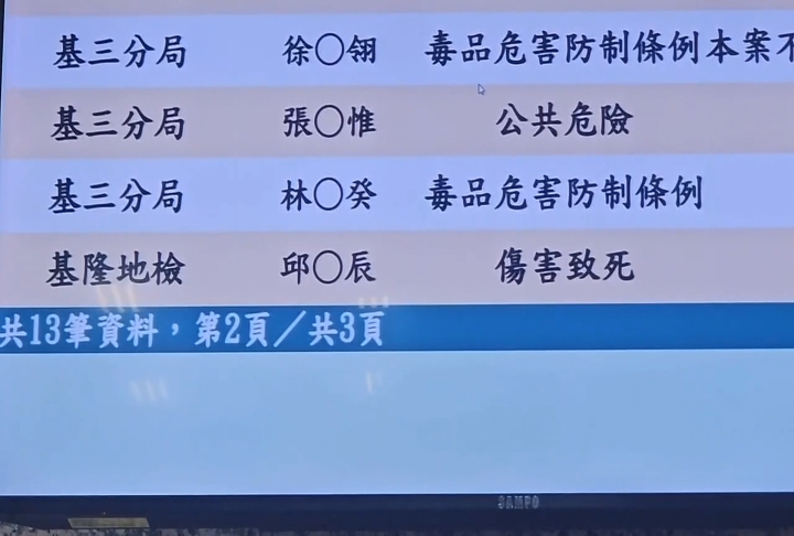 不孝!逆孫討零用錢討不成 竟將83歲阿公痛毆致死