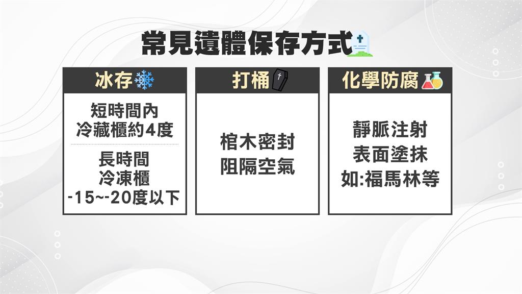 母伴女屍6年開冷氣！　高大成：疑高人指點