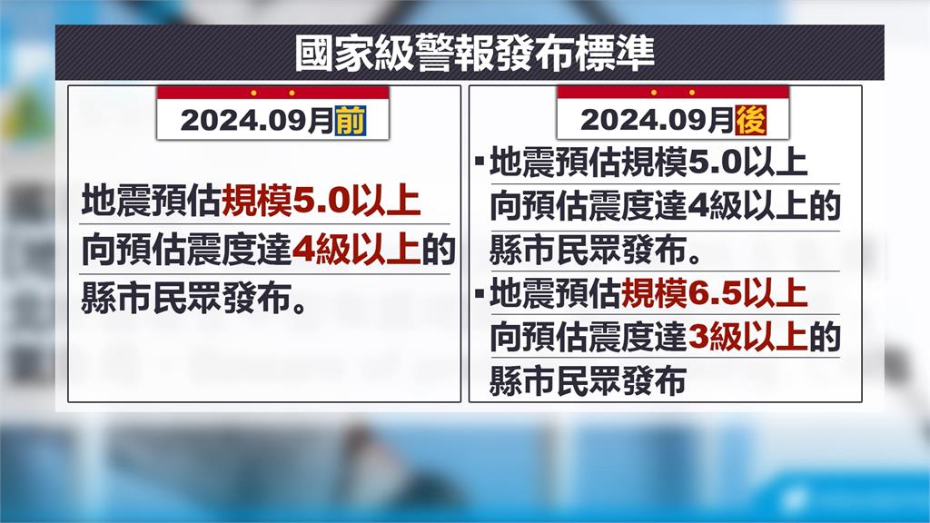 6.4地震「國家級警報」優化後首次應用！　網友：不再是國家級邊緣人