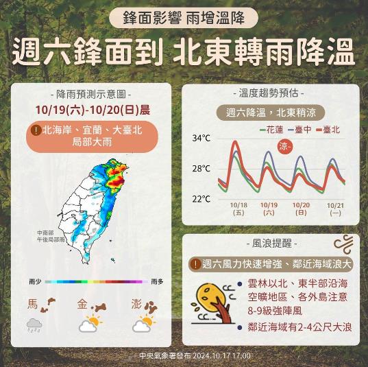 「秋颱大爆發」下週恐2颱風生成！專家估「強度達中颱」對台灣有影響