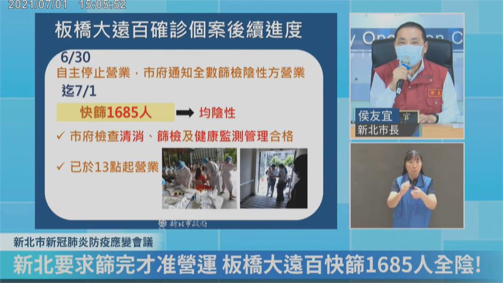 1685人篩檢陰性 板橋大遠百恢復營業