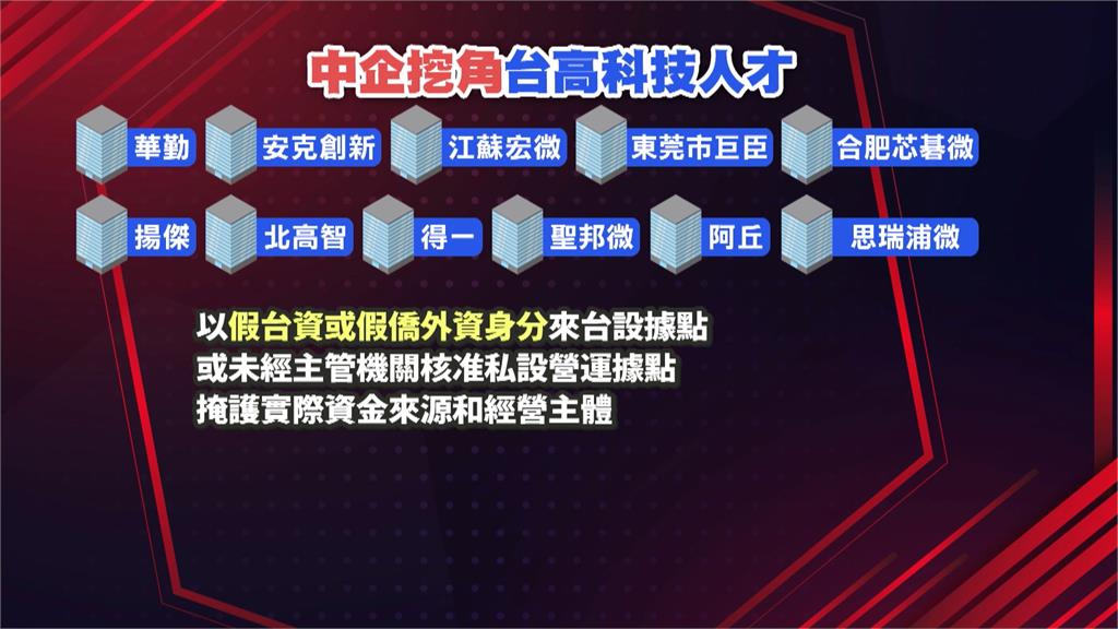 11家中企非法挖角台灣高科技人才　調查局同步掃蕩　犯罪手法曝光