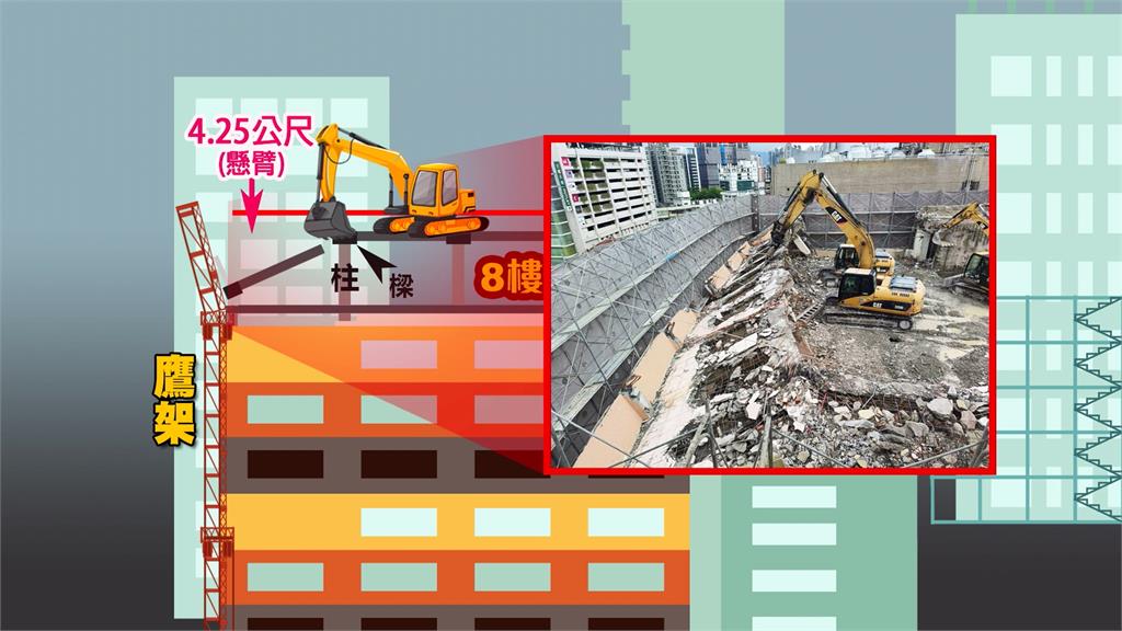 危險!台中拆危樓鷹架變形傾斜 搖搖欲墜緊急封路