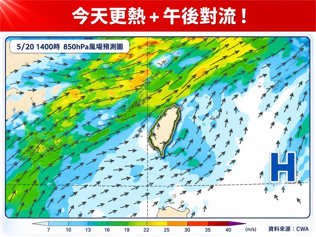 高溫飆36度「這時間」最容易下雨！專家曝夏季對流5特徵：劇烈型態爆發