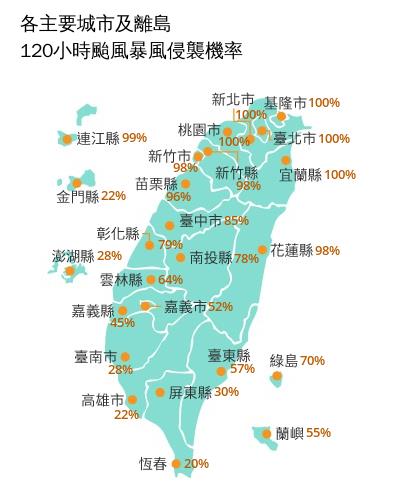 快新聞／颱風假穩了？強颱巴威逼近「北部5縣市」暴風侵襲機率飆升100％