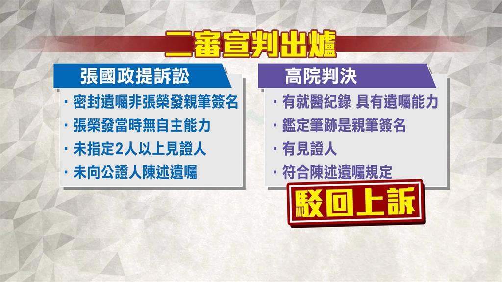 王子復仇記！　張榮發百億遺產　張國煒再勝訴