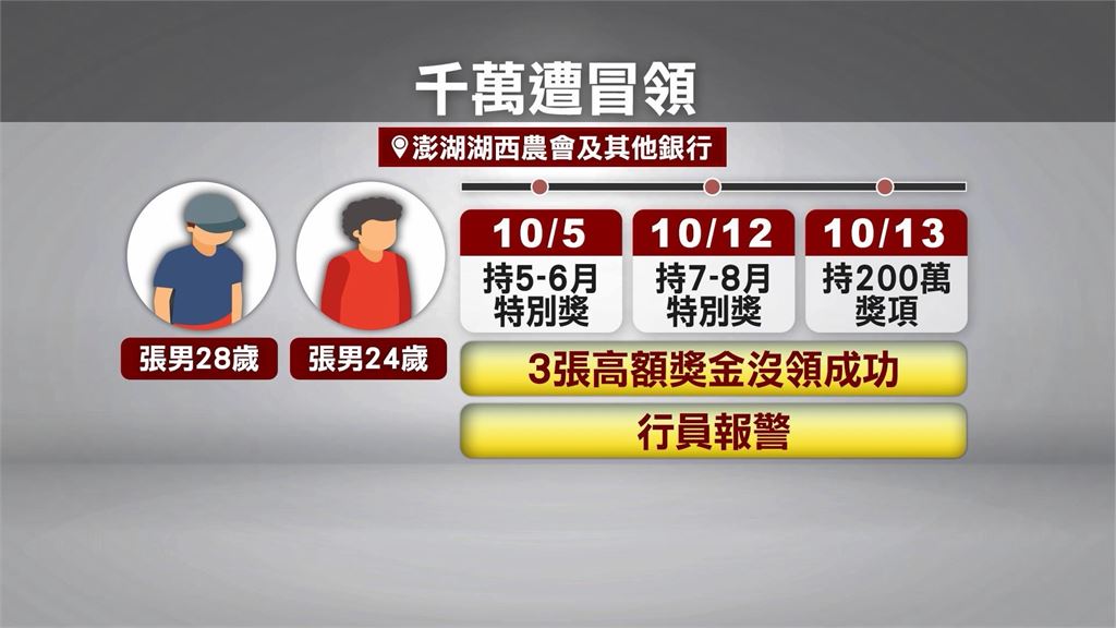 千萬發票真實得主現身！疑「冒領」集團3被告聲押禁見　軍方也有人涉案