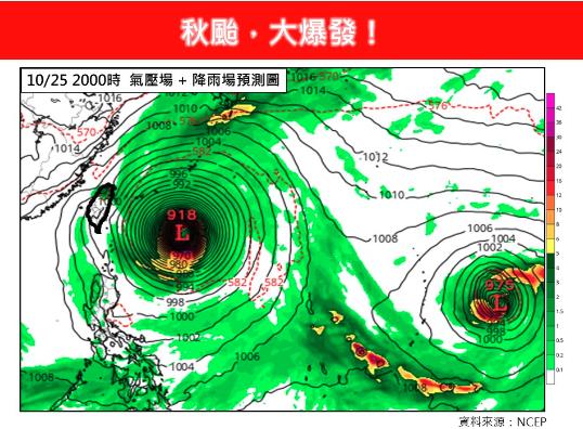 「秋颱大爆發」下週恐2颱風生成！專家估「強度達中颱」對台灣有影響