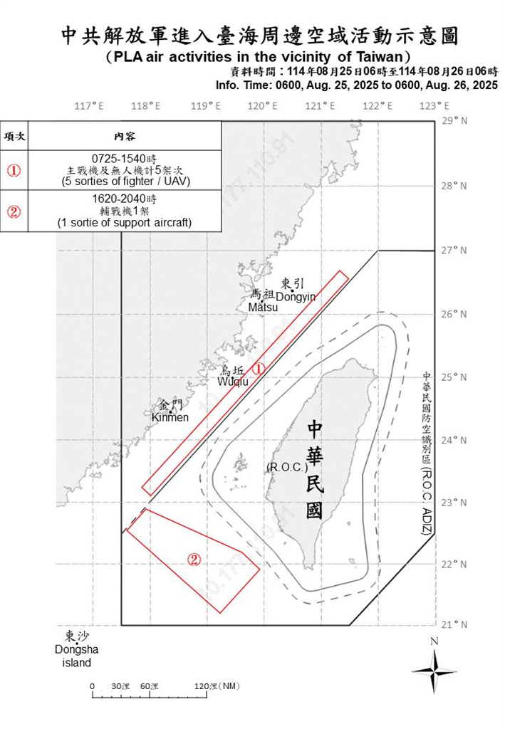 快新聞／中國續派13機艦、1公務船擾台　1架次逾越中線闖我西南空域