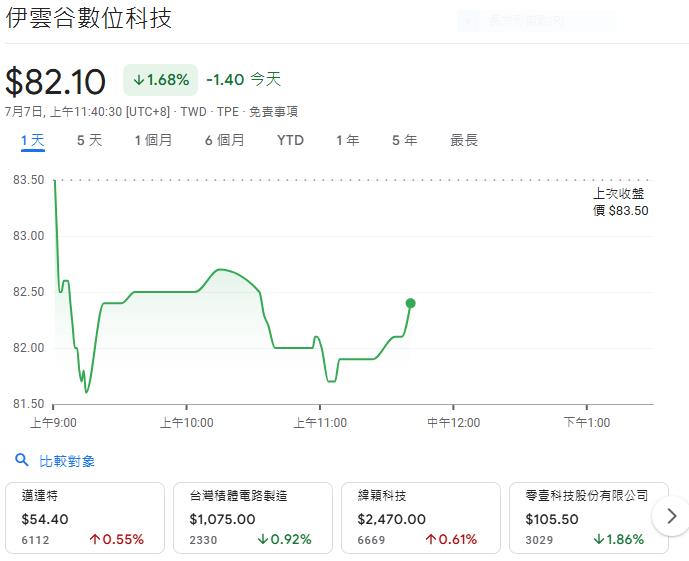 精誠叡揚加碼布局數據管理市場,搶攻企業數位轉型新商機