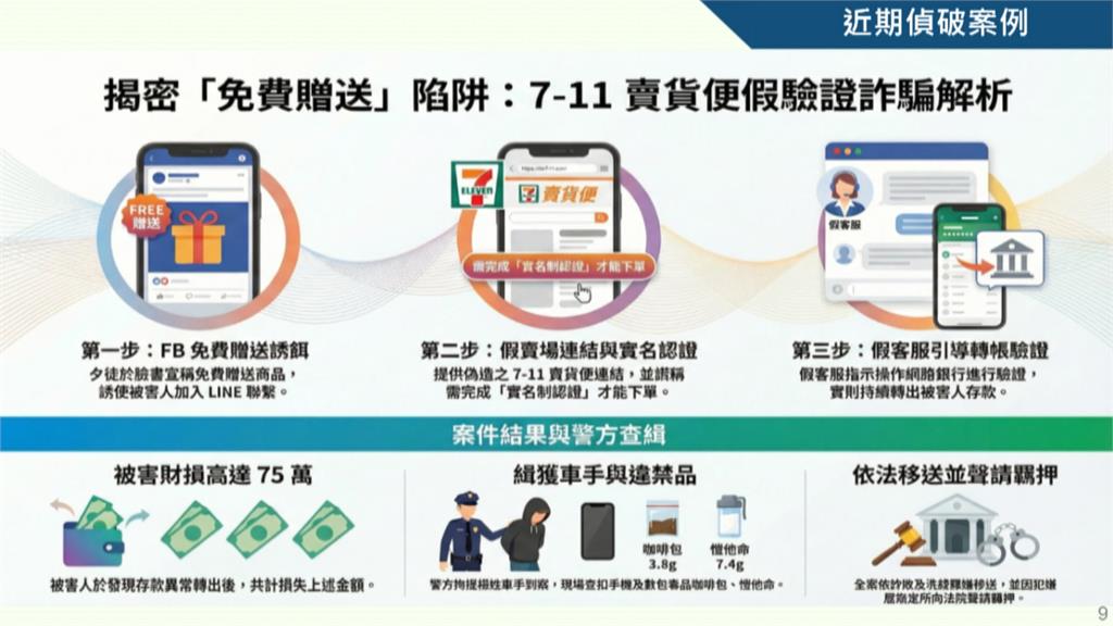 詐騙「免費送瑪利歐小提燈」　女子付60元運費被騙75萬