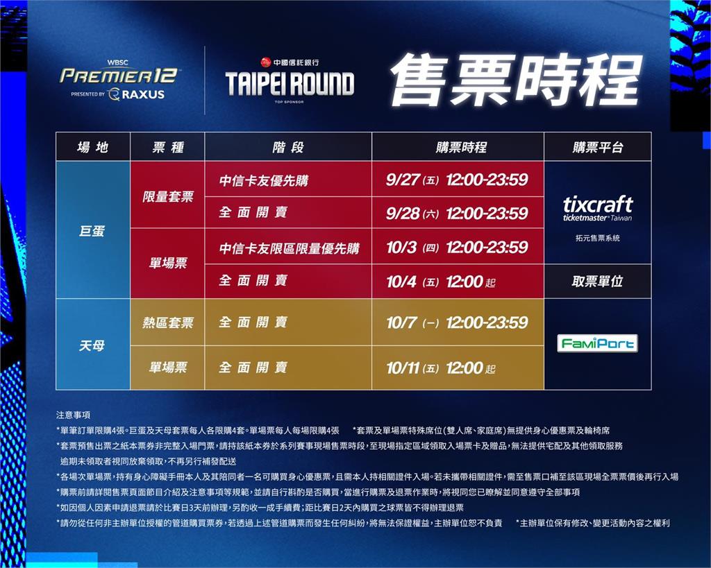 快新聞/12強棒球賽票價出爐!打南韓、日本最貴3380 搶票時間看這裡