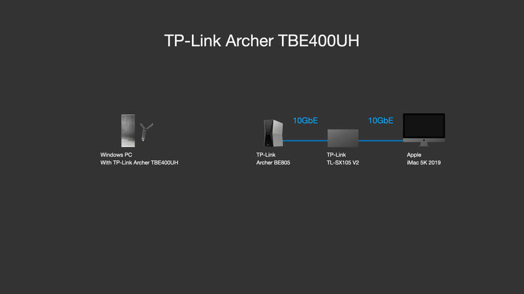 為什麼 WiFi 網卡要優先買 USB3 規格?以 TP-Link Archer TBE400UH 實測 USB3 和 USB2