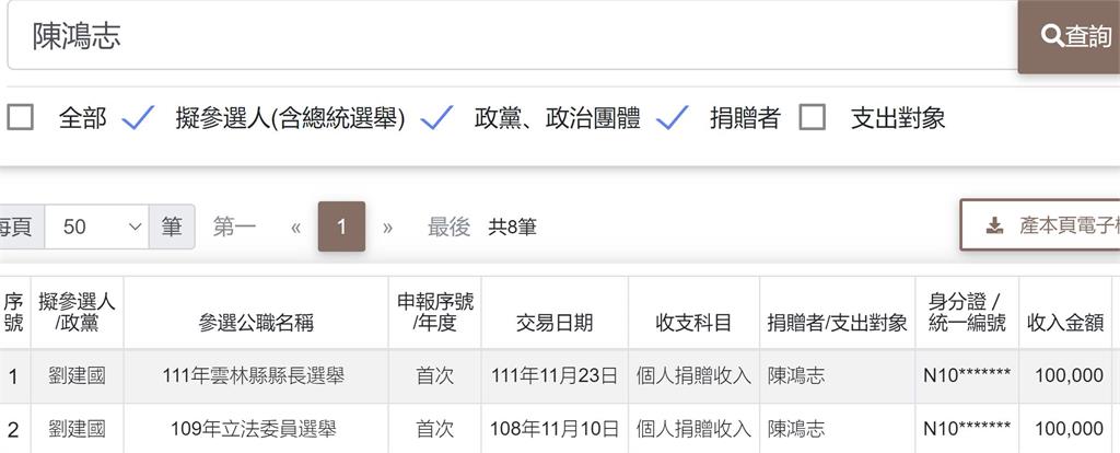 藍委質疑「蘇丹紅廠商」是金主 李進勇、劉建國澄清回應