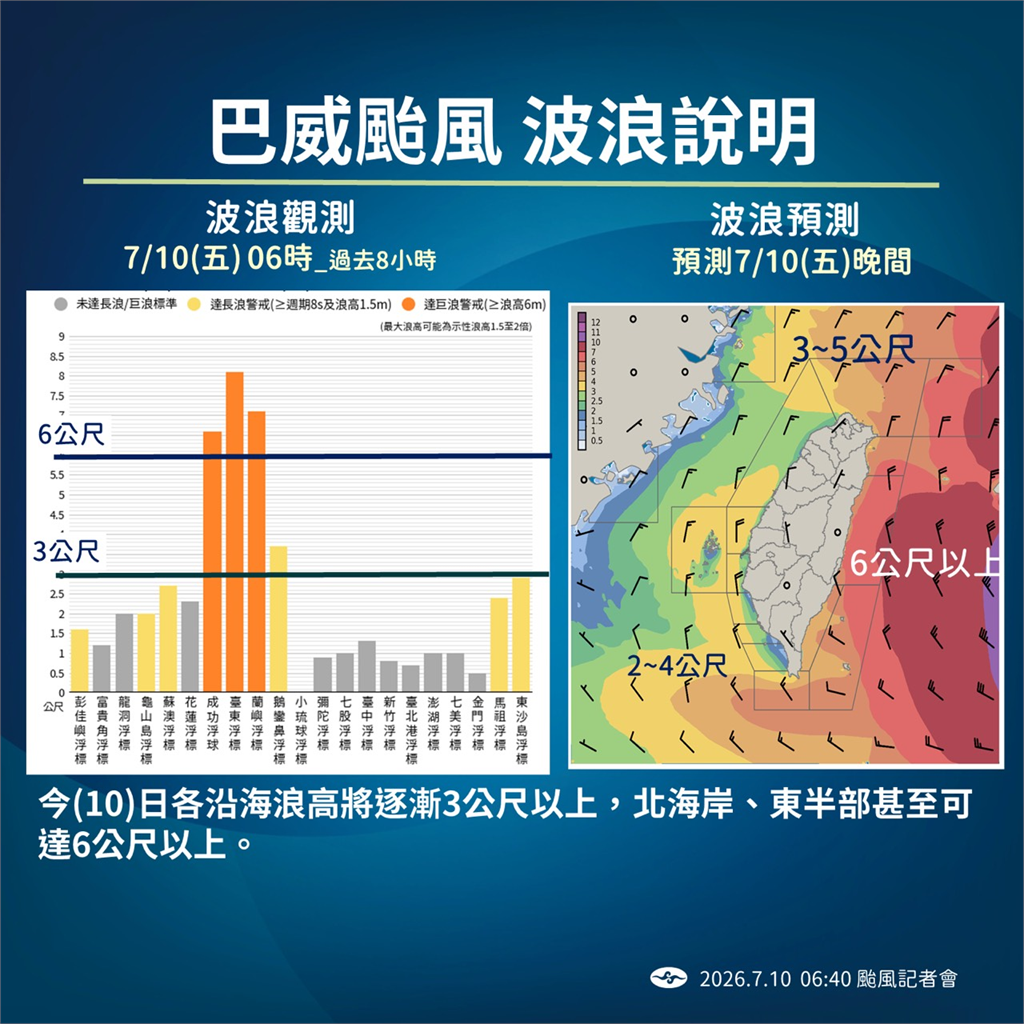 快新聞／中颱巴威逼近海陸警齊發！氣象署示警：北部總雨量恐飆破9百毫米