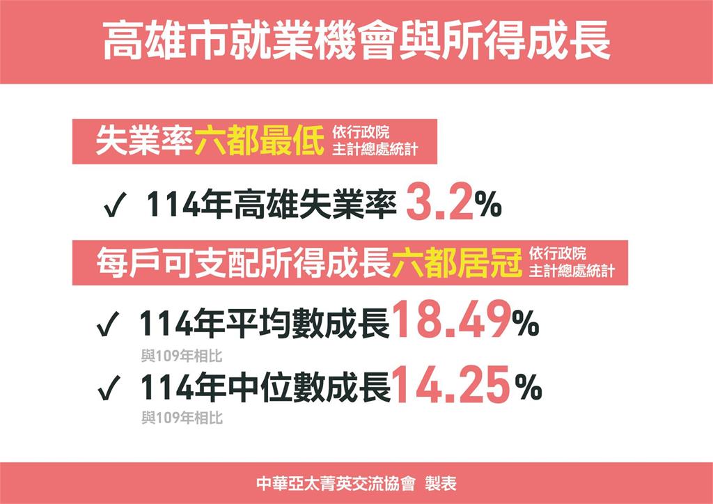 快新聞／
