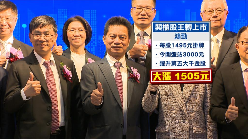 千金股前五大排行榜盤中洗牌 鴻勁掛牌上市大漲1505元