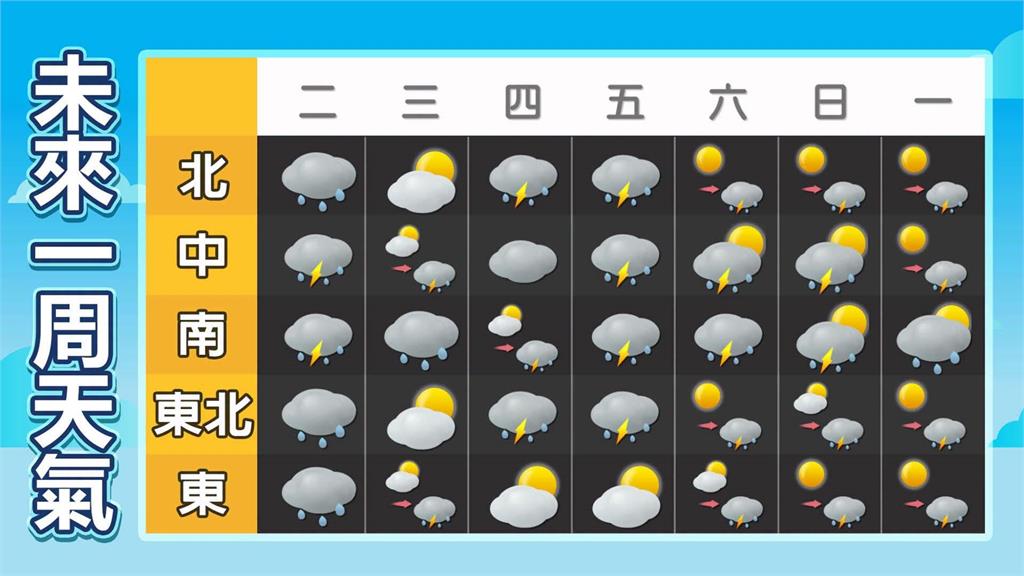 沙德爾逼近台灣「暴風圈出變化」！林嘉愷鬆口「颱風假關鍵」停班課標準全說了