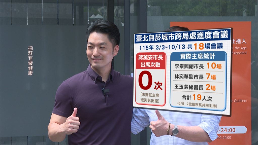 喊假的？蔣萬安推台北無菸城　18次跨局處會議「零出席」