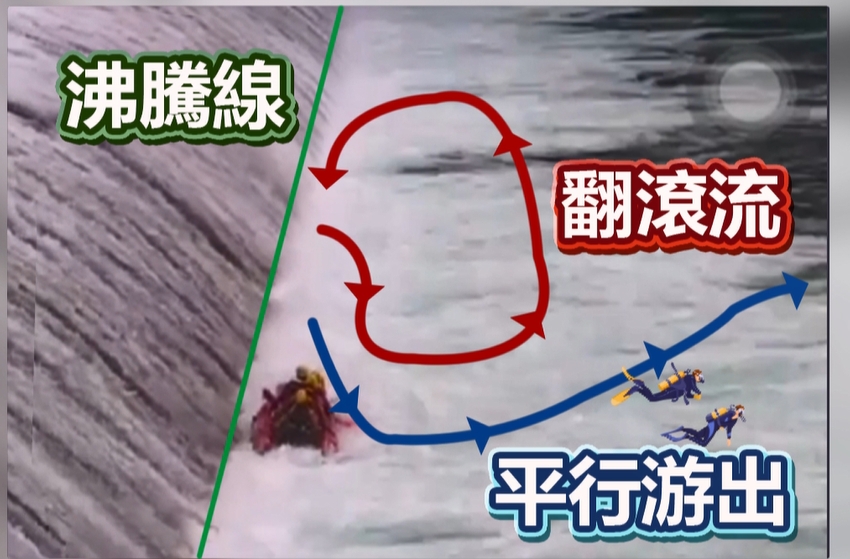 消防員穿救生衣卻溺水? 專家揭水壩「這區域」非常危險