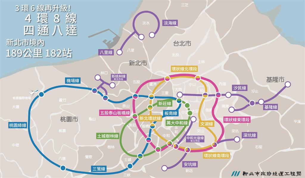 不只「三環六線」！新北捷運升級「四環八線」打造便利生活圈
