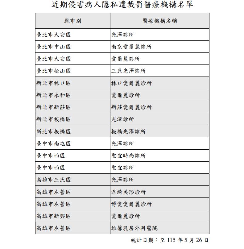 快新聞／醫美偷拍