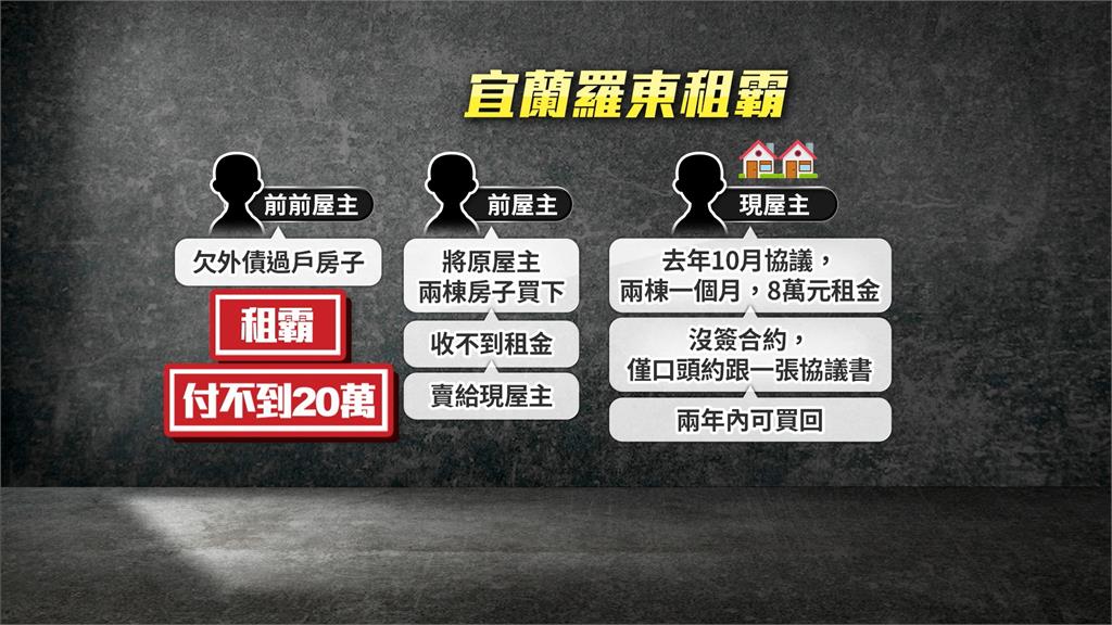 租屋糾紛!宜蘭診所租霸欠租近百萬元 致電議員叫警察