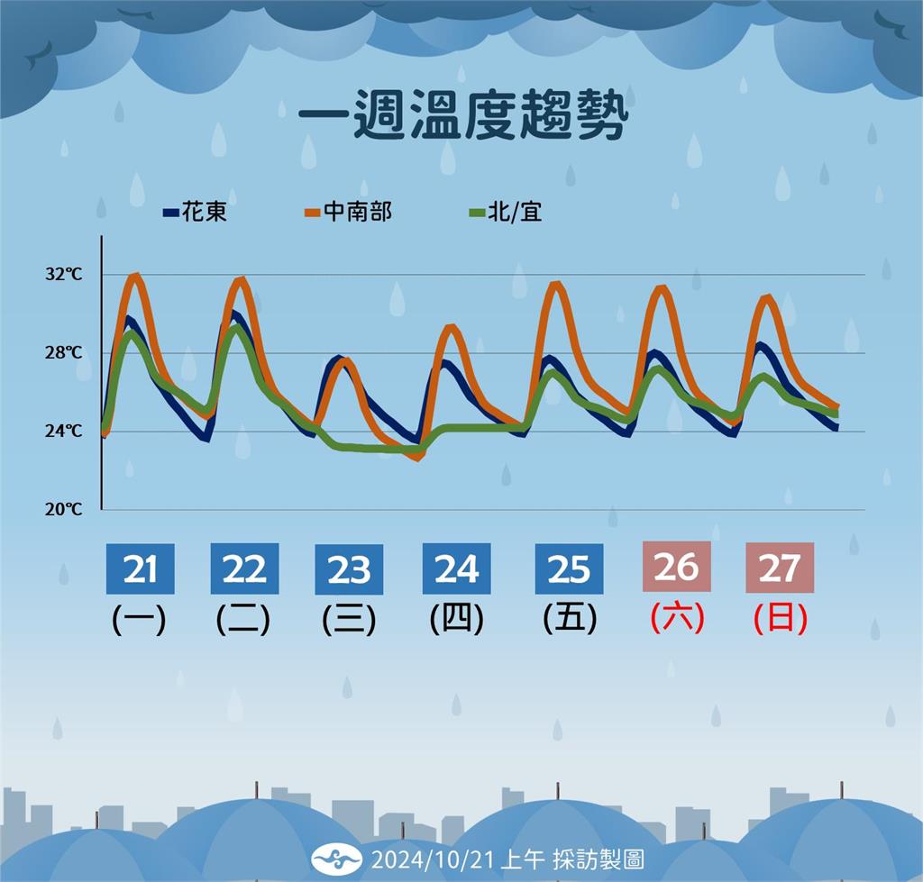 快新聞／潭美颱風最快今生成　發海警？氣象署曝「這天」是關鍵