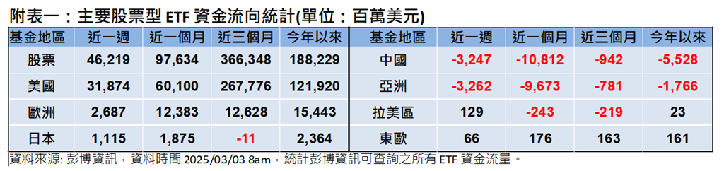 關稅政策風雨欲來  亞股紛紛見綠  專家分析投資布局