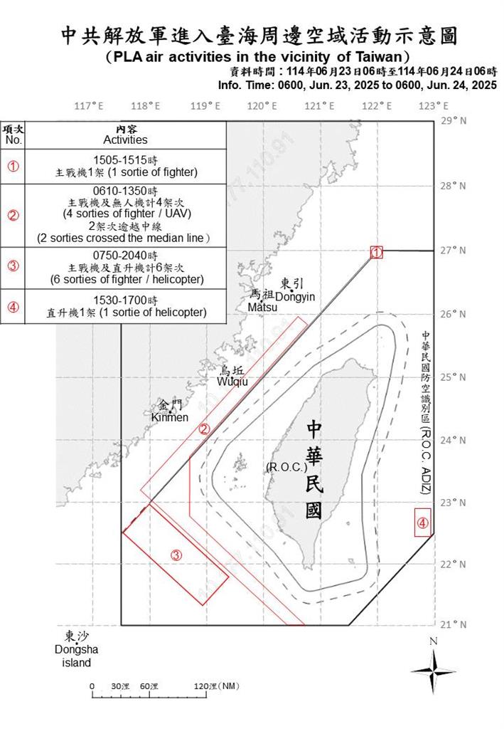 快新聞/中國擾台不斷!國防部偵獲19機艦 10架次逾越海峽中線