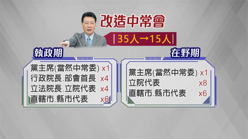 改革跟風趙少康提議?國民黨掀黨內茶壺風暴