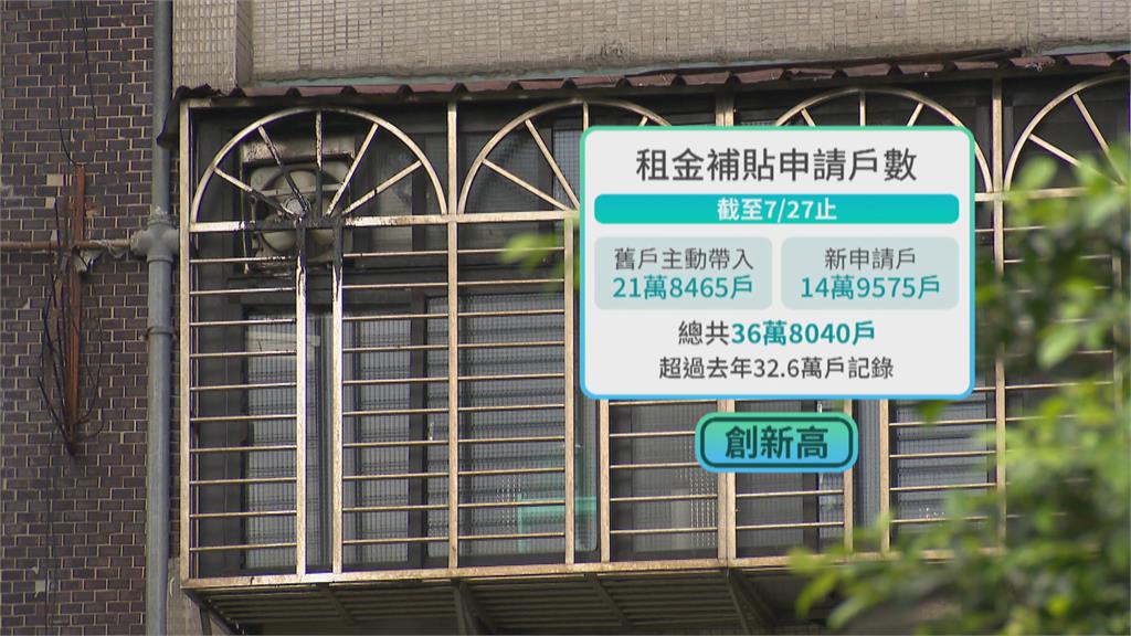 租金補貼開跑24天 申請戶數達36.8萬歷年最高 租金補貼開跑24天 申請戶數達36.8萬歷年最高
