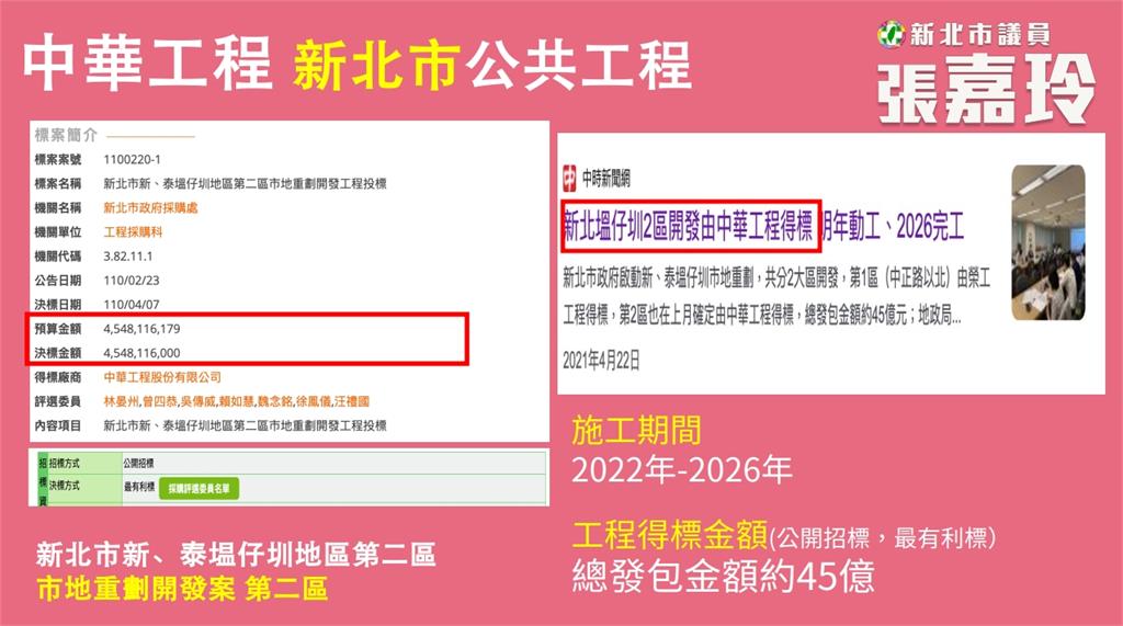 左手賣右手？環狀線修復承包商　為威京集團旗下公司